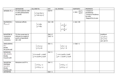 schema grafico delle 6 trasformazioni del sistema Win