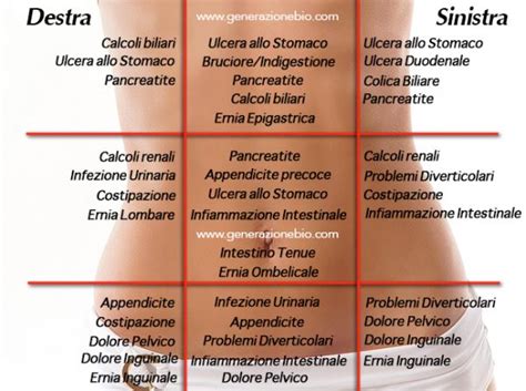 Schema dolori addominali comuni