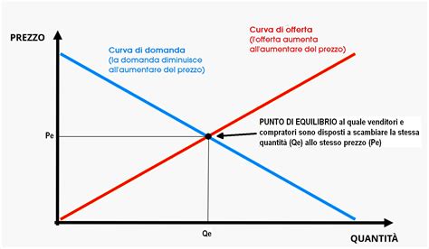Illustrazione grafica che mostra le diverse configurazioni del Wow 3 per pioggia, sole e vento