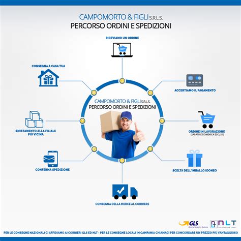 Infografica sui tempi di consegna e tracciabilità
