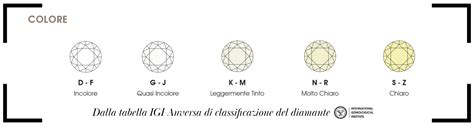 Varietà di mutazioni di colore nei Diamanti Mandarini