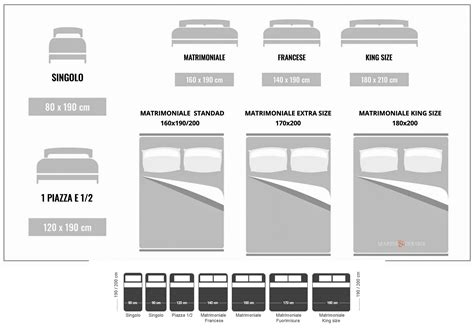 Dettagli tecnici e misure standard per biancheria da carrozzina