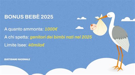 Cronologia delle principali modifiche legislative al Bonus Bebè