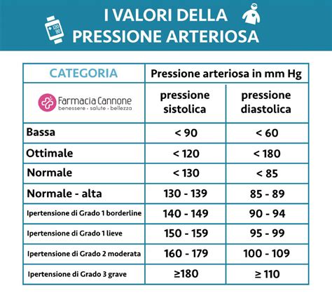 grafico che illustra l'aumento della pressione intra-addominale man mano che l'utero cresce