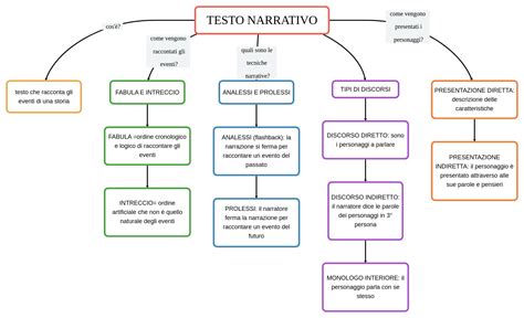 grafico comparativo sull'evoluzione delle narrazioni di maternità sui media tra passato e presente