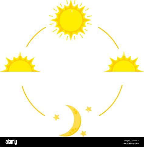 Illustrazione del ciclo giorno-notte con sole e luna