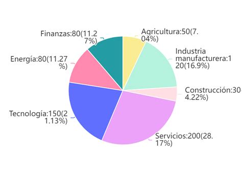 Grafico comparativo tariffe parti Bolzano
