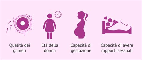 Infografica che illustra i fattori che influenzano la fertilità femminile, inclusi stress, peso e condizioni mediche