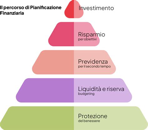 Infografica: I vantaggi della consulenza professionale nella scelta dei prodotti prima infanzia