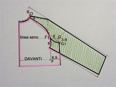 Schema di cucitura per bavaglino rivoltato