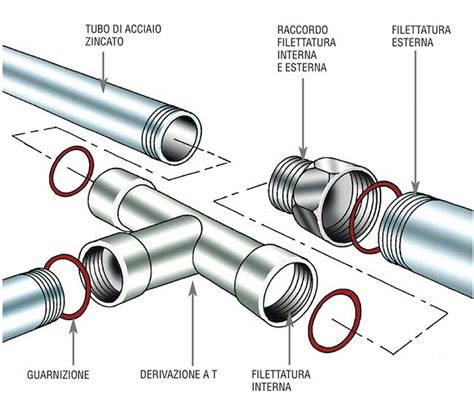 sezione trasversale raccordo DIN con anello tagliente e tubo