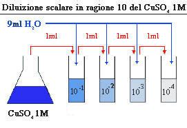 Schema di preparazione della soluzione Milton per giocattoli