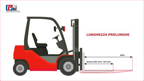 Diagramma della normativa EN12586 per la lunghezza delle catenelle portaciuccio