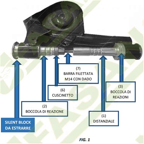 Serraggio corretto del silent block con veicolo in assetto