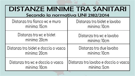 Infografica con schema delle distanze minime tra sanitari