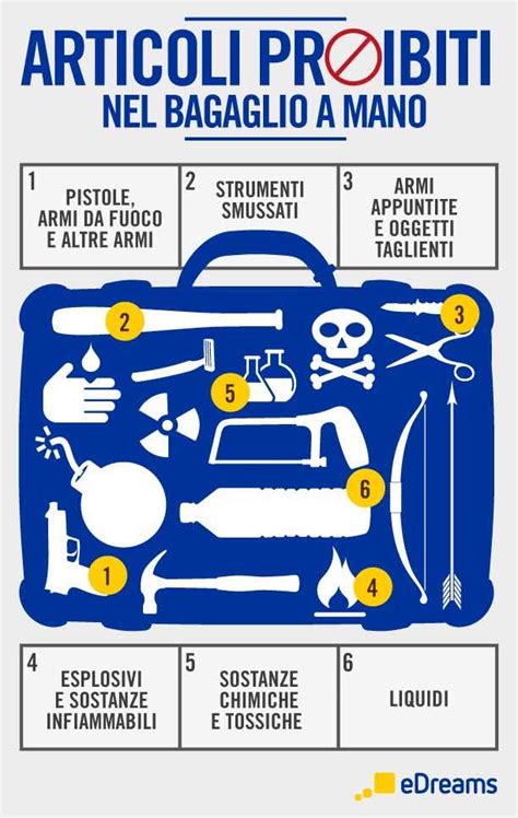 Simboli di articoli proibiti nel bagaglio