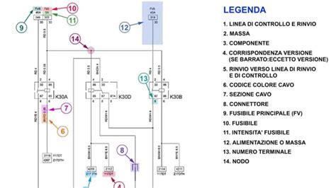 Schema elettrico impianto lavavetri auto