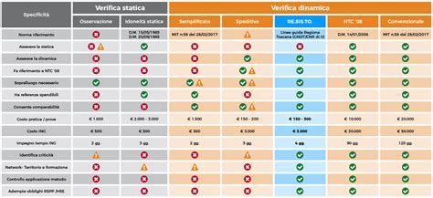 Tabella comparativa materiali sacco nanna