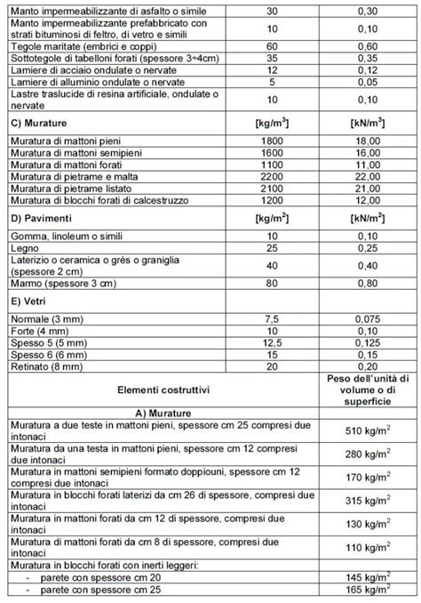 Tabella comparativa dimensioni e pesi dei sistemi Inglesina