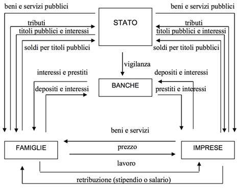 Mappa del sistema giudiziario svedese