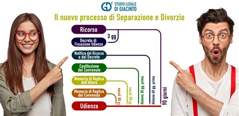 schema del processo di separazione-individuazione