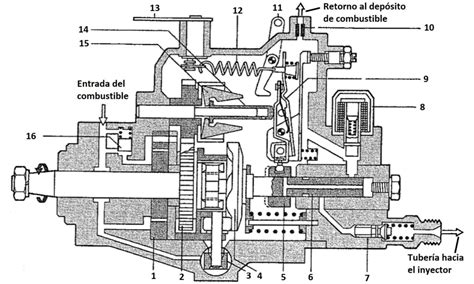 schema funzionamento pompa iniezione diesel
