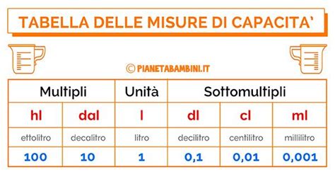 tabella capacità zainetti per età bambini