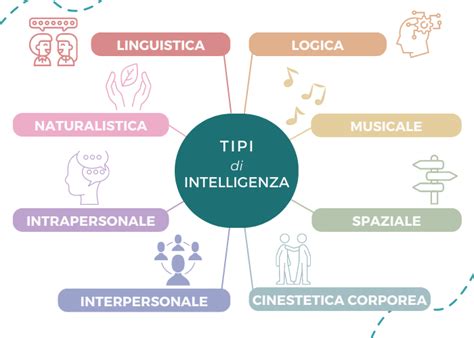 Diversi tipi di accenditori naturali