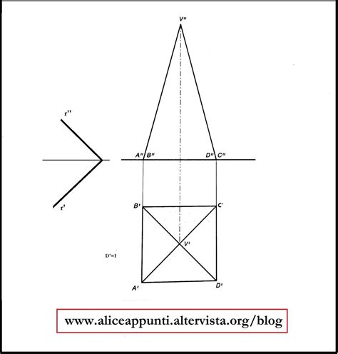 Disposizione a piramide della carbonella