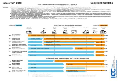 Tavola comparativa passeggini