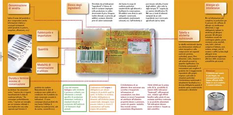 Etichetta alimentare con elementi chiave evidenziati