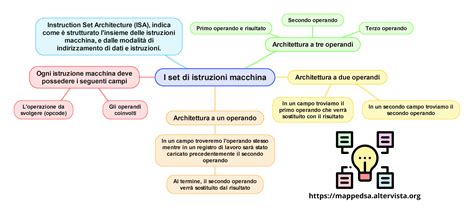 Mappa concettuale: Stress e Fertilità secondo l'Ayurveda