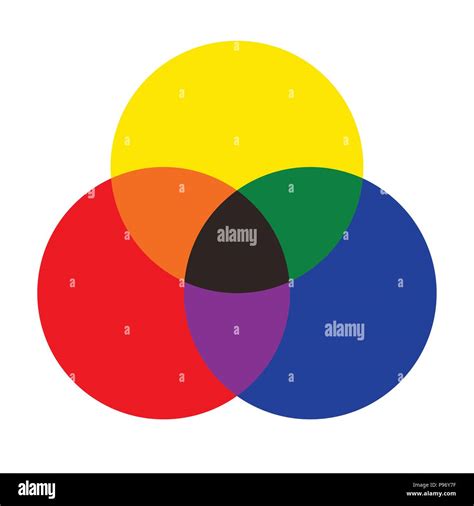 Colori primari: rosso, giallo, blu