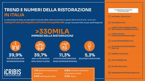 infografica che illustra i mega trend di consumo nel settore della prima infanzia