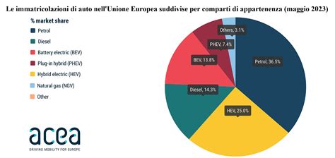 diagramma a torta che mostra la quota di mercato dei diversi segmenti di prodotti per l'infanzia