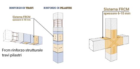 Diagramma che illustra diverse legature con fascia lunga