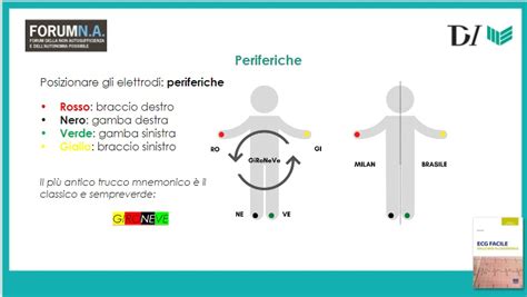 Illustrazione del mnemotecnica 