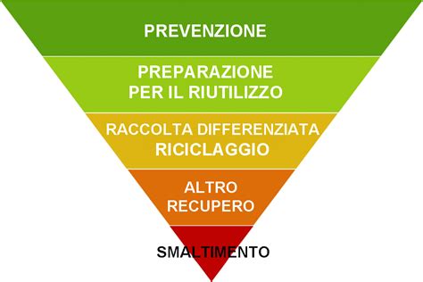 Un'infografica che mostra la gerarchia della qualità dei materiali utilizzati da Carlo Pignatelli Junior
