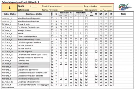 lista di controllo con icone per ispezione auto