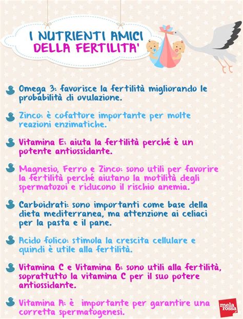 Infografica sui cibi che favoriscono la fertilità