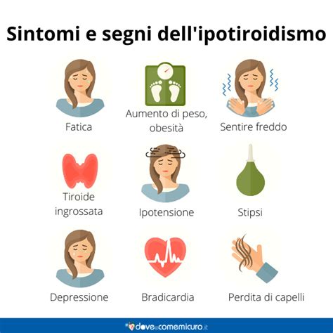 Diagramma che illustra i sintomi dell'ipotiroidismo congenito nel neonato