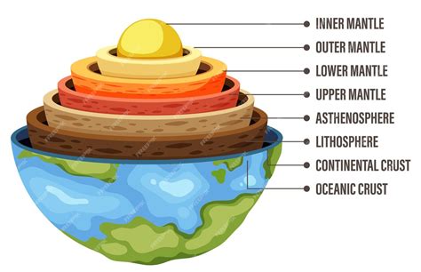Diagramma che mostra gli spostamenti delle ginocchia da un lato all'altro mentre si è sdraiati sulla schiena