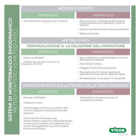 Infografica sui metodi di monitoraggio fetale: auscultazione manuale vs. monitoraggio elettronico