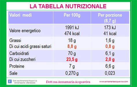 Tabella nutrizionale stilizzata per pastina per bambini