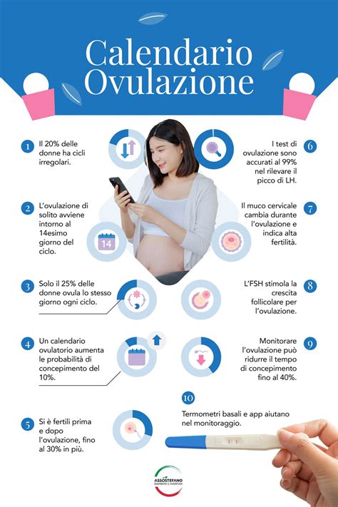 infografica sui giorni fertili e monitoraggio ecografico