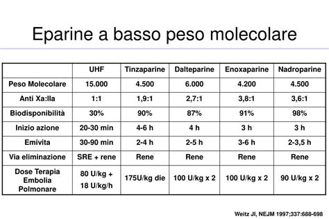 infografica sulle precauzioni da adottare durante la terapia con eparine a basso peso molecolare