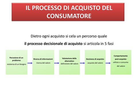 Calendario decisionale per l'acquisto del trio