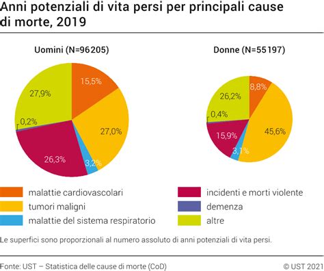 Infografica sulle principali cause di morte in utero