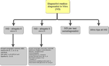 Schema dei metodi diagnostici per la morte in utero