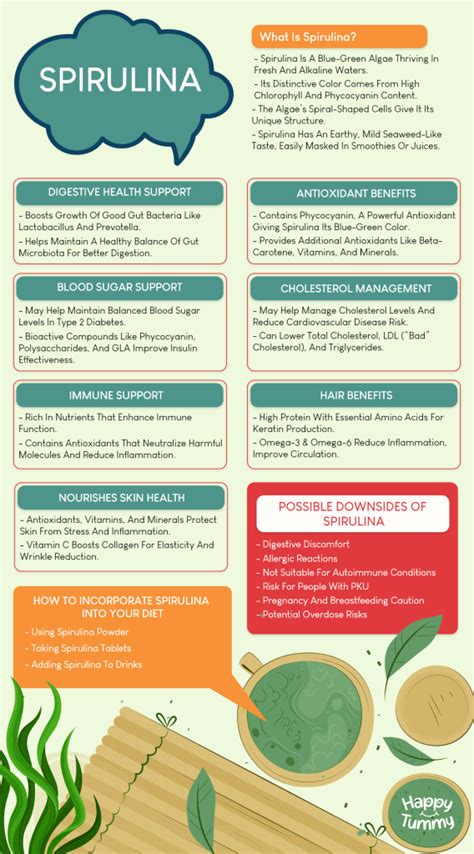 Infographic on risks of contaminated Spirulina and importance of certification